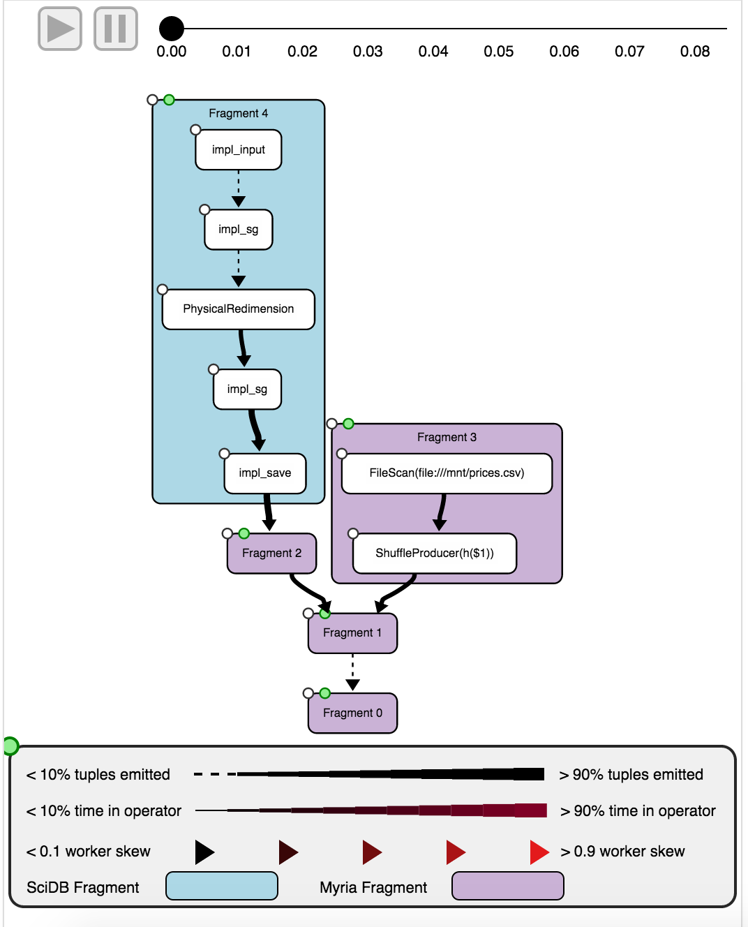 Screenshot of HybridPerfopticon